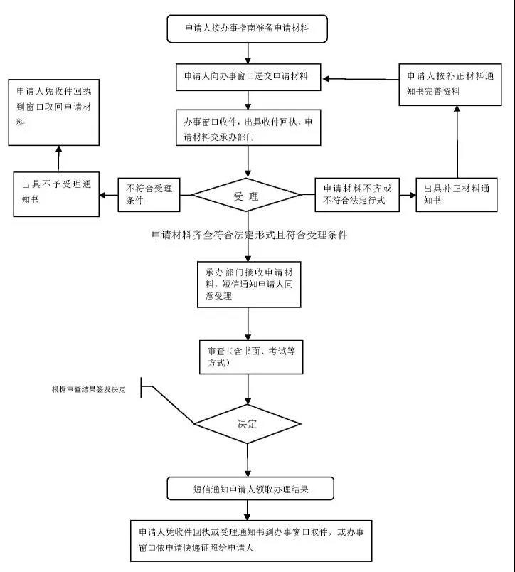 東莞網約車新規出臺，出租車與網約車駕駛員資格互認