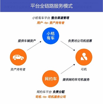 網(wǎng)約車平臺全鏈路服務(wù)模式對網(wǎng)約車行業(yè)有哪些影響？