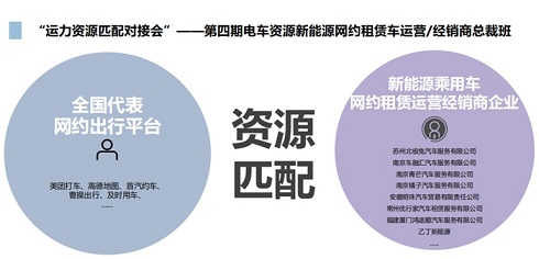 網(wǎng)約車平臺全鏈路服務(wù)模式對網(wǎng)約車行業(yè)有哪些影響？