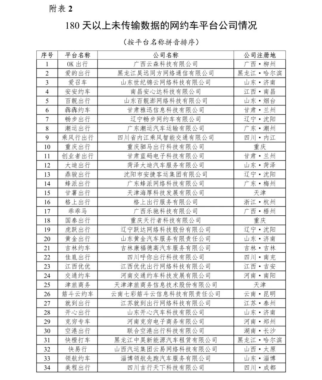 網(wǎng)約車監(jiān)管信息交互平臺發(fā)布2020年12月份網(wǎng)約車行業(yè)數(shù)據(jù)