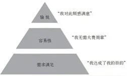 定制客運用戶體驗定義：安全、便捷、舒適