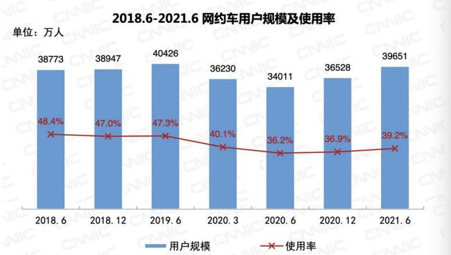 網約車平臺戰事重燃，曹操出行再獲新融資