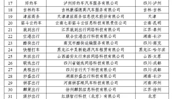 網約車監管信息交互平臺發布11月份網約車行業運行基本情況：訂單合規率最高的是廈門，最低的是石家莊