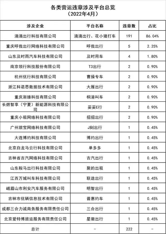 廣州市發(fā)布2022年4月份網(wǎng)絡(luò)預(yù)約出租汽車市場(chǎng)運(yùn)行管理監(jiān)測(cè)信息