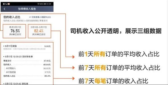 太原市推行網(wǎng)約車(chē)平臺(tái)抽成“陽(yáng)光行動(dòng)”