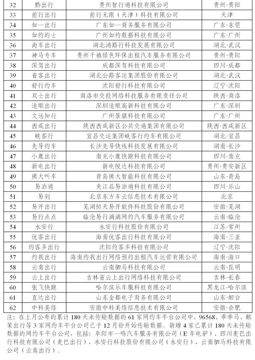 網約車經營許可證